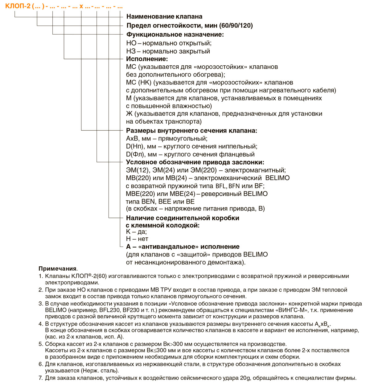 противопожарные-клапаны-ВИНГС-М-КЛОП-2_обозначение