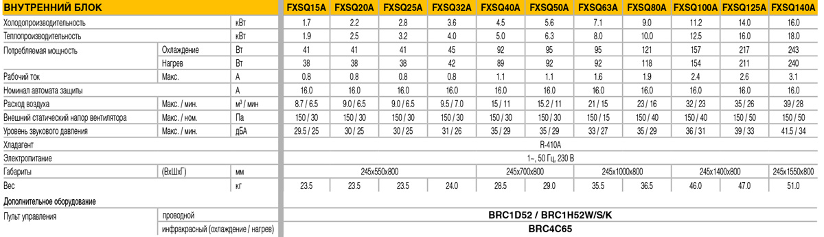 тх_внутренние-блоки-VRV-систем-DAIKIN-серии-FXSQ-A