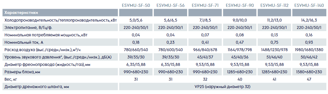 esvmu-sf-teh-harakteristiki.png