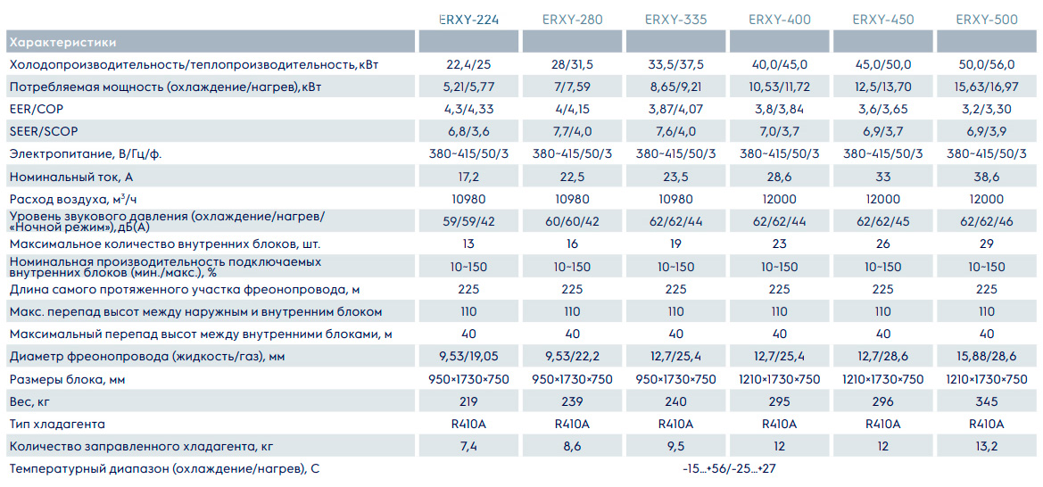 erxy--teh-harakteristiki_до500