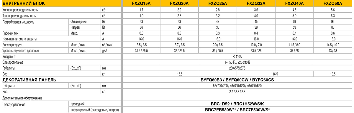 тх_внутренние-кассетные-блоки-VRV-систем-DAIKIN-серии-FXZQ-A