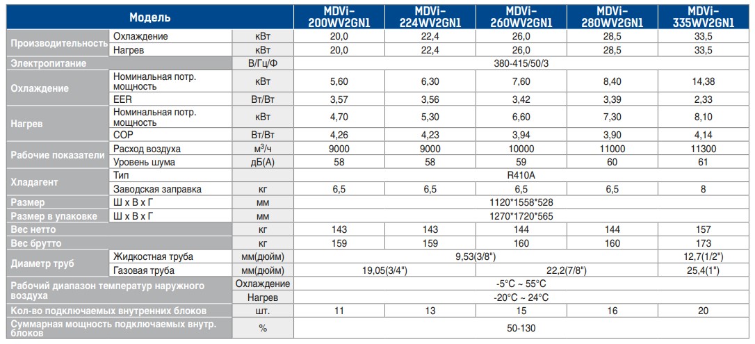 V6-i side-discharge-teh-harakteristiki.jpg